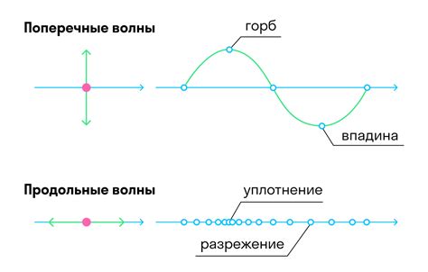 Как определить длину волны света на поверхности металла