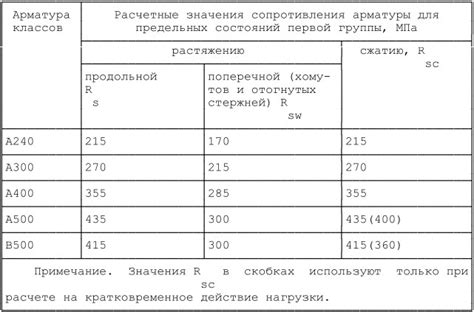 Как определить допуски арматуры