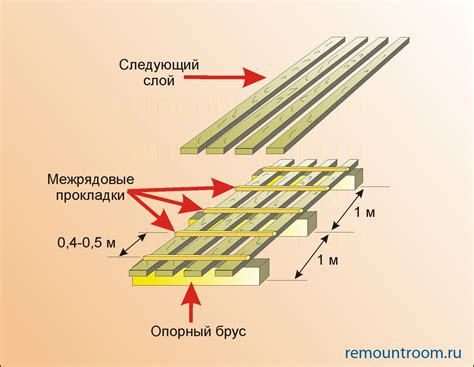 Как определить допустимую высоту штабеля арматуры