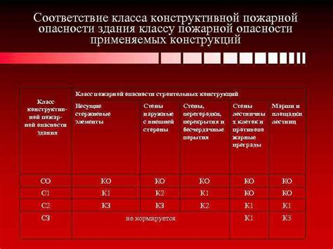 Как определить класс пожарной опасности металла на основе его физических свойств?