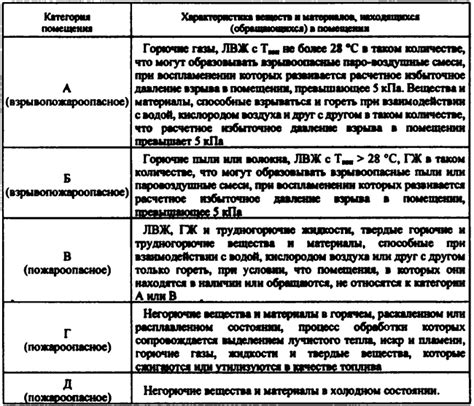 Как определить класс пожарной опасности металла на основе его химического состава?