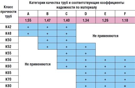 Как определить класс прочности металла