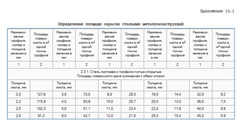 Как определить количество грунтовки для металла?