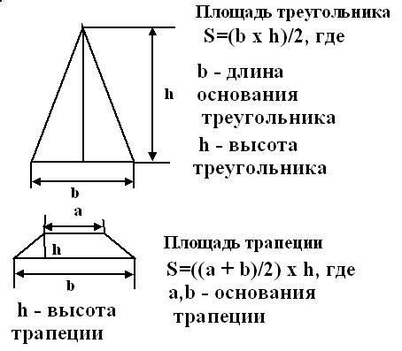 Как определить количество материала на основе площади и нагрузки