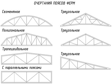 Как определить количество металла для строительства фермы