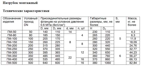 Как определить количество метров арматуры 8 100кг в одной тонне?