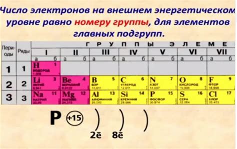 Как определить количество электронов на внешнем энергетическом слое