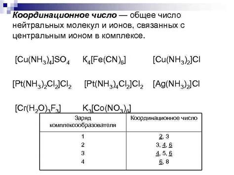 Как определить координационное число иона металла