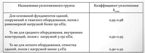 Как определить коэффициент на наплавку металла