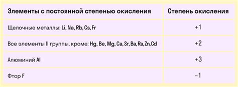 Как определить максимальную отрицательную степень окисления металла?