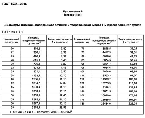 Как определить массу прутка нержавеющей стали с помощью таблиц