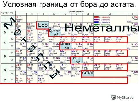 Как определить металл или неметалл?