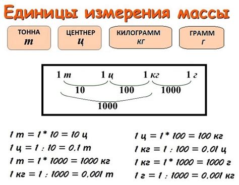 Как определить металл путем измерения массы окисления