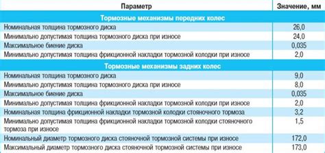 Как определить минимально допустимую толщину металла