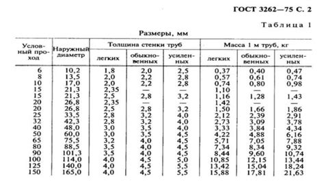 Как определить минимальную толщину металла