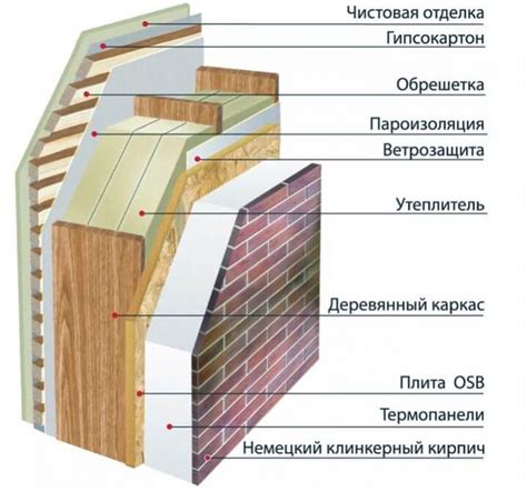 Как определить необходимое количество каркасных фиксаторов