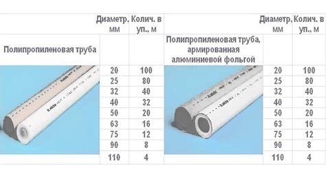 Как определить необходимый диаметр трубы для вентиляции