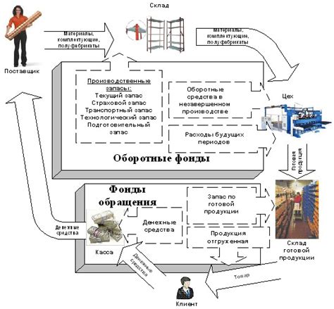 Как определить необходимый норматив