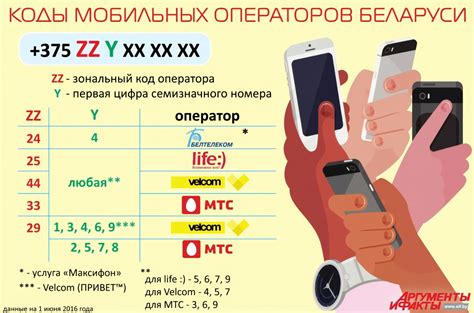 Как определить оператора по номеру?