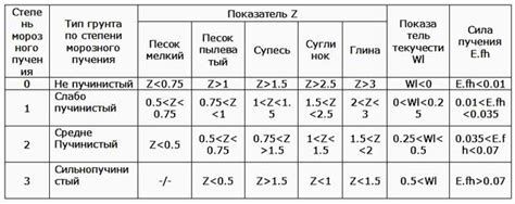 Как определить оптимальную норму расхода грунта?