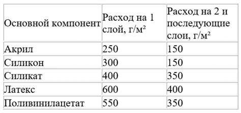 Как определить оптимальный расход краски на металлическую поверхность?