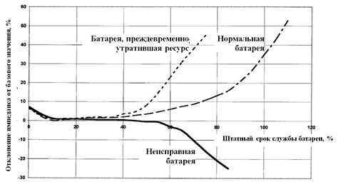 Как определить остаточный ресурс арматуры с помощью индукционного нагрева?