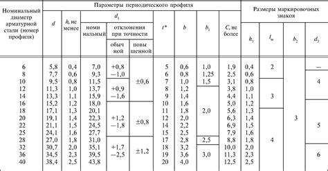 Как определить размер арматуры: простые методы