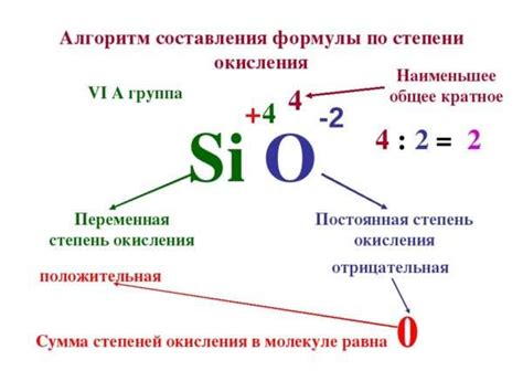 Как определить степень окисления металлов?