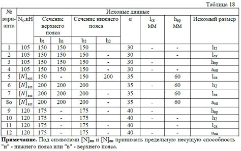 Как определить требуемый размер разрывов