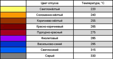 Как определить цвет при калении металла