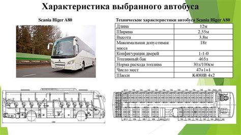 Как оптимизировать вес кузова автобуса для увеличения объема металлолома