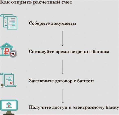 Как открыть счет в Банке ДОМ.РФ в Казани