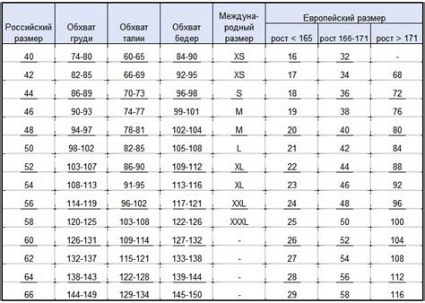 Как отмечать День больших размеров