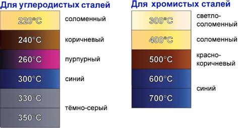 Как отпустить закалку металла: секреты процесса