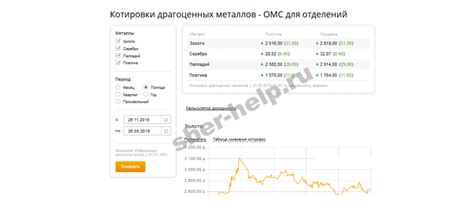 Как оформить заказ на покупку драгоценных металлов в Сбербанке