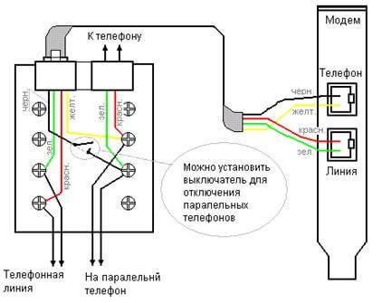 Как оформить подключение телефона Ростелекома