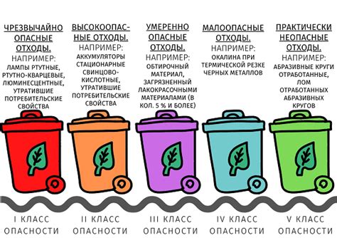 Как оценить и использовать отходы производства