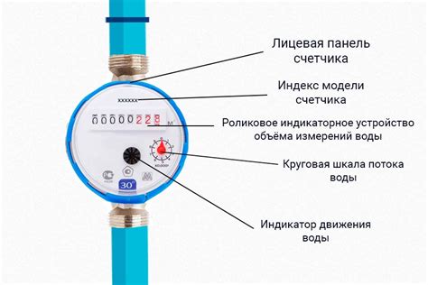 Как передать показания воды в Москве