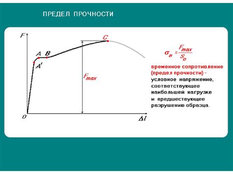 Как повысить временное сопротивление металлов?