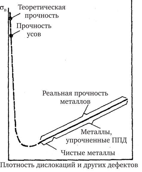 Как повысить прочность металлов?