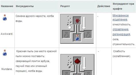 Как повысить скорость игры в майнкрафт с помощью команд