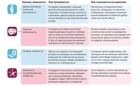 Как повысить эффективность работы с лопатой с шелковым касанием