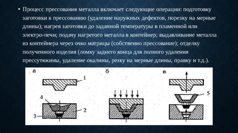 Как подготовиться к прессованию металла?