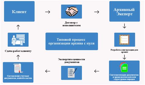 Как подготовить документы для сдачи