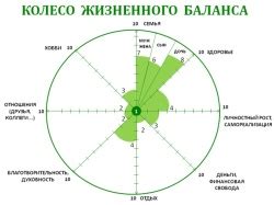 Как поддерживать баланс металлов