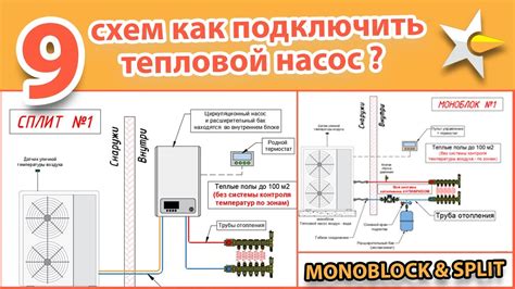 Как подключить дом к тепловой сети