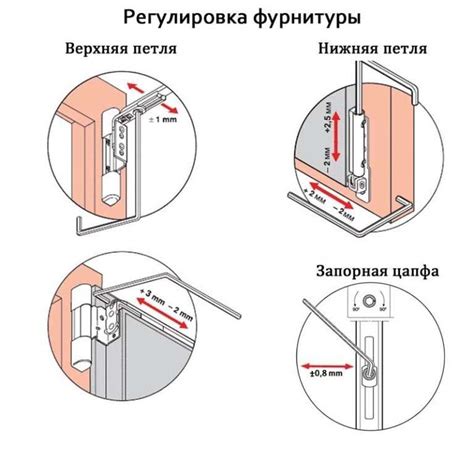 Как подобрать металл для металлопластиковых окон