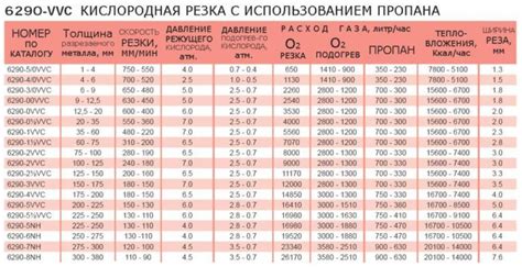 Как подобрать наилучшую таблицу расхода кислорода для конкретной резки металла