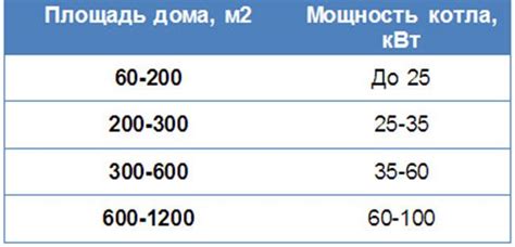 Как подобрать оптимальную толщину металла для котла отопления?