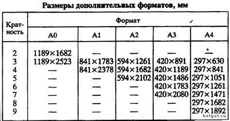 Как подобрать оптимальные размеры листов